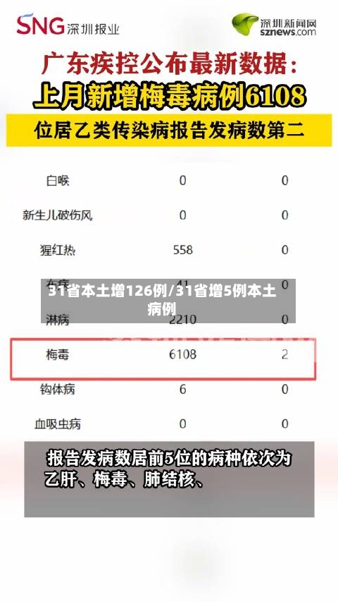 31省本土增126例/31省增5例本土病例-第2张图片