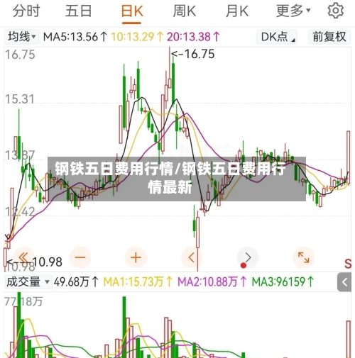 钢铁五日费用行情/钢铁五日费用行情最新