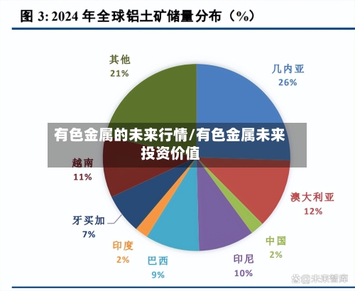 有色金属的未来行情/有色金属未来投资价值-第3张图片