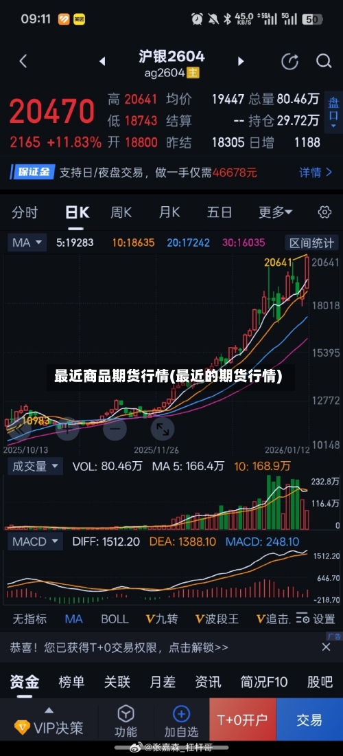 最近商品期货行情(最近的期货行情)-第2张图片