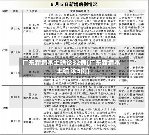广东新增本土确诊32例(广东新增本土确 诊5例)