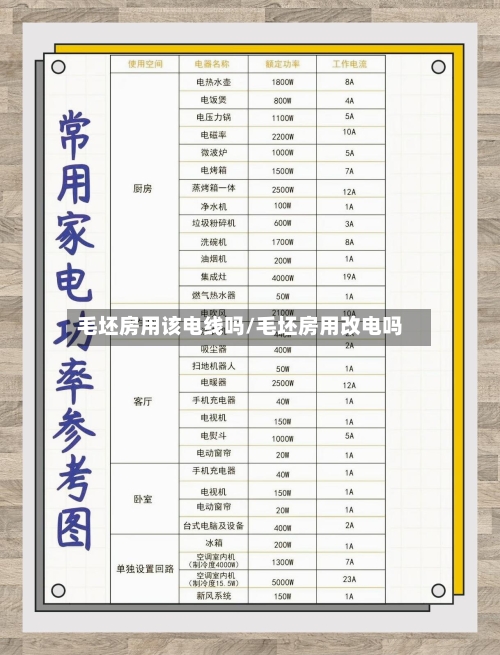毛坯房用该电线吗/毛坯房用改电吗