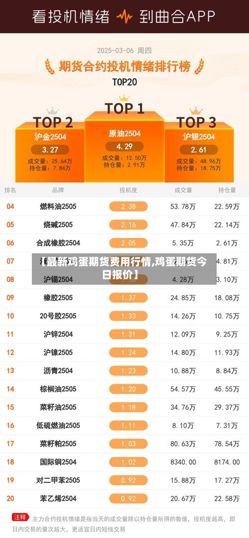 【最新鸡蛋期货费用行情,鸡蛋期货今日报价】-第3张图片