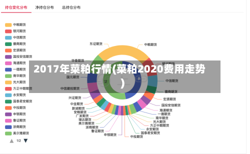 2017年菜粕行情(菜粕2020费用走势)