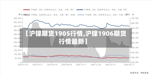 【沪镍期货1905行情,沪镍1906期货行情最新】