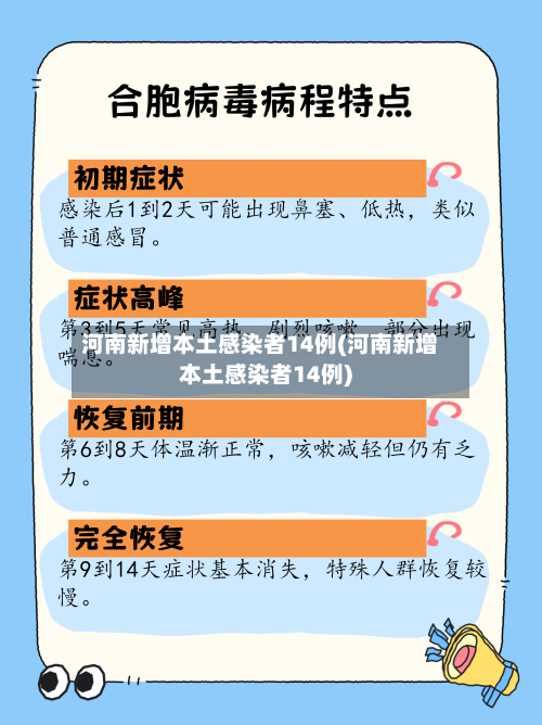 河南新增本土感染者14例(河南新增本土感染者14例)