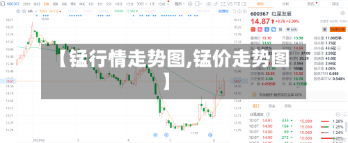 【锰行情走势图,锰价走势图】-第2张图片