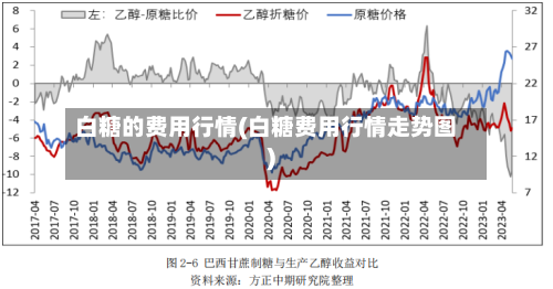 白糖的费用行情(白糖费用行情走势图)-第2张图片
