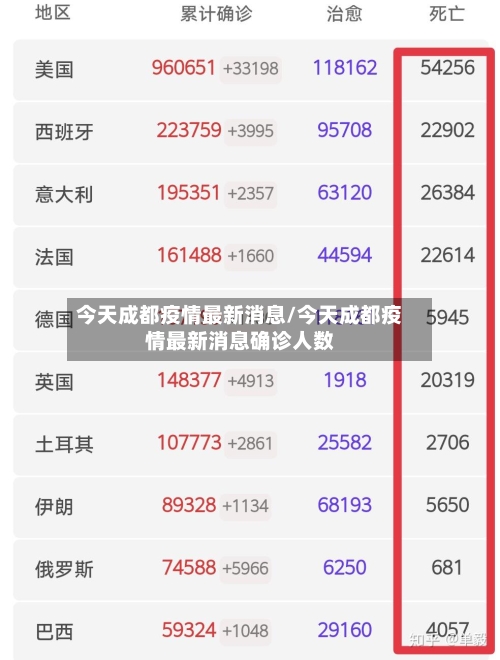 今天成都疫情最新消息/今天成都疫情最新消息确诊人数