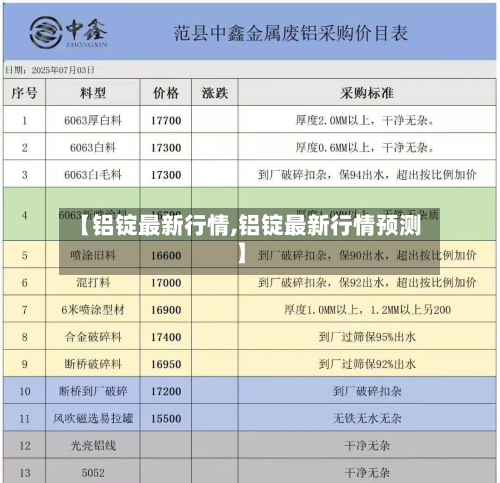 【铝锭最新行情,铝锭最新行情预测】