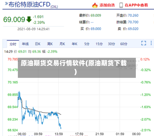 原油期货交易行情软件(原油期货下载)-第2张图片
