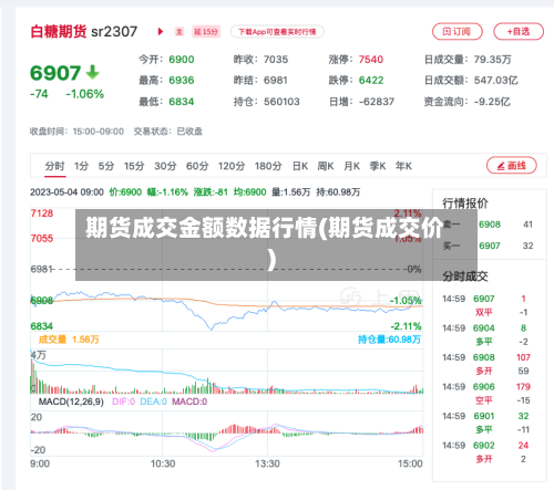 期货成交金额数据行情(期货成交价)-第2张图片