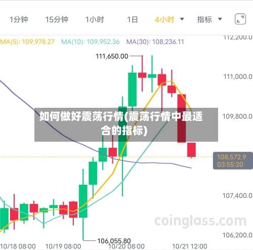 如何做好震荡行情(震荡行情中最适合的指标)-第2张图片