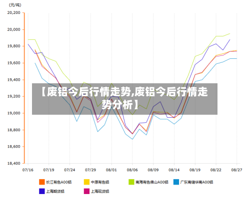 【废铝今后行情走势,废铝今后行情走势分析】