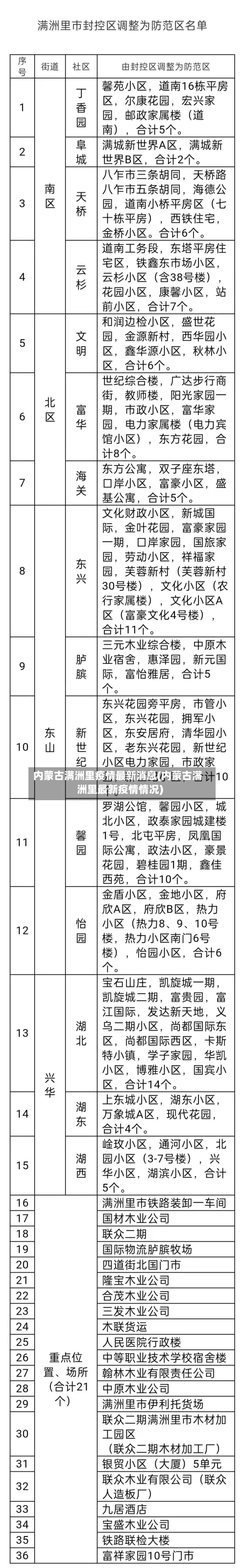 内蒙古满洲里疫情最新消息(内蒙古满洲里最新疫情情况)