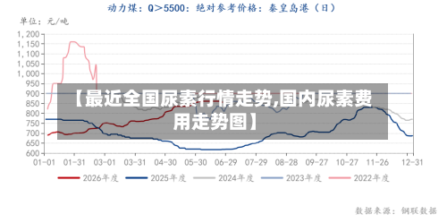 【最近全国尿素行情走势,国内尿素费用走势图】