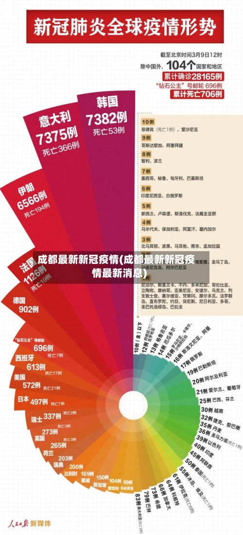 成都最新新冠疫情(成都最新新冠疫情最新消息)-第2张图片