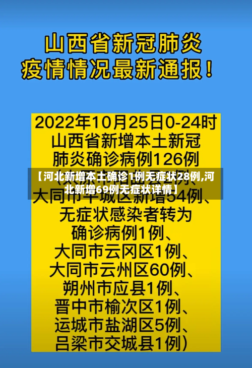 【河北新增本土确诊1例无症状28例,河北新增69例无症状详情】-第2张图片