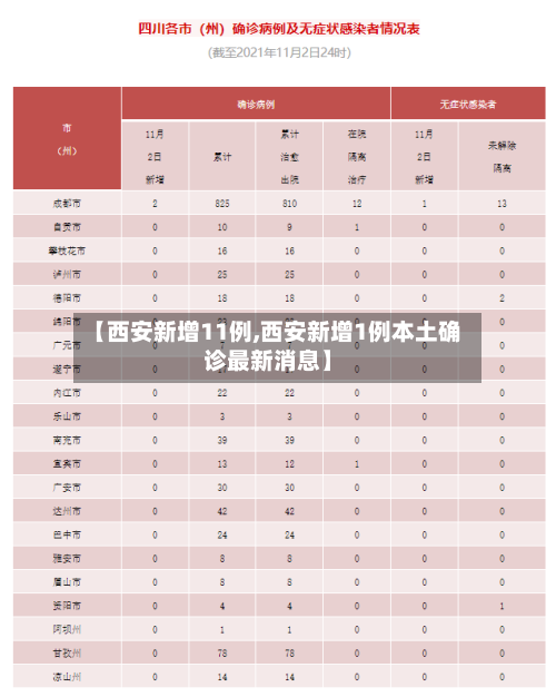 【西安新增11例,西安新增1例本土确诊最新消息】