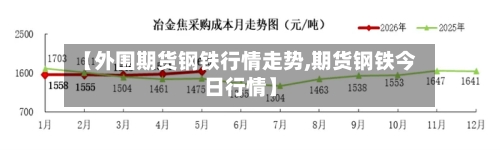 【外围期货钢铁行情走势,期货钢铁今日行情】-第3张图片