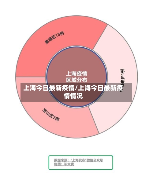 上海今日最新疫情/上海今日最新疫情情况