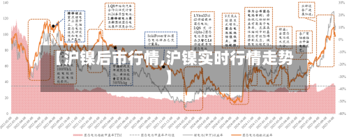 【沪镍后市行情,沪镍实时行情走势】
