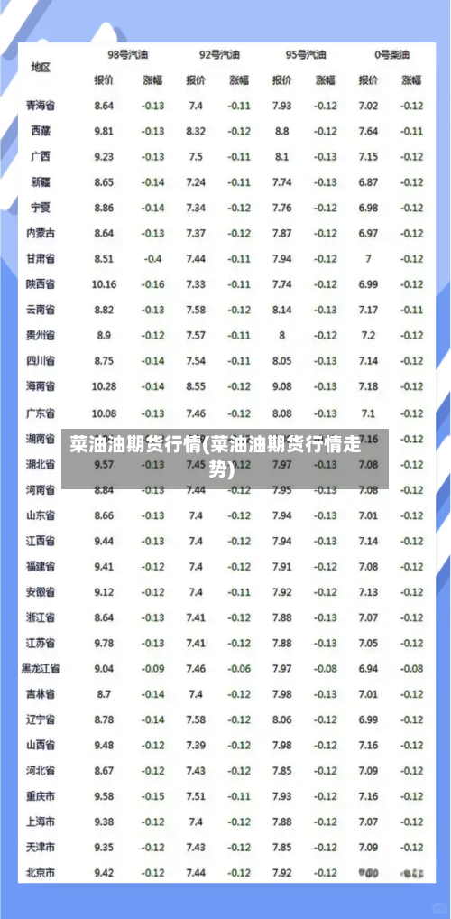 菜油油期货行情(菜油油期货行情走势)