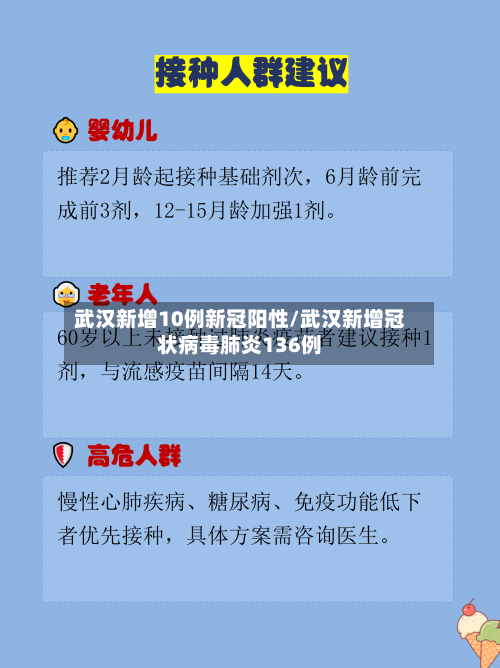 武汉新增10例新冠阳性/武汉新增冠状病毒肺炎136例