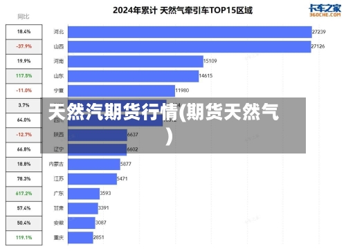 天然汽期货行情(期货天然气)