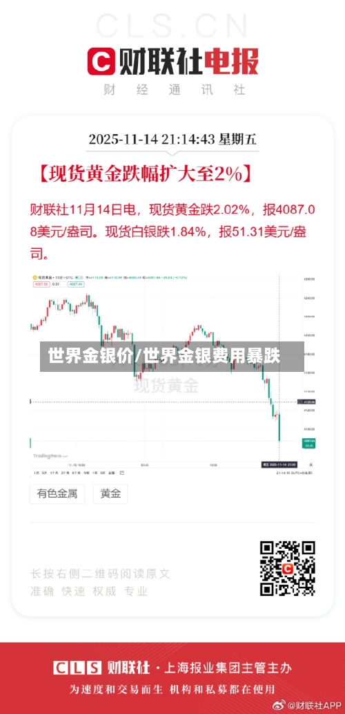 世界金银价/世界金银费用暴跌