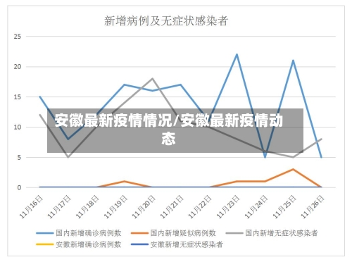 安徽最新疫情情况/安徽最新疫情动态-第2张图片