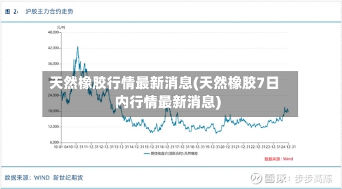 天然橡胶行情最新消息(天然橡胶7日内行情最新消息)-第3张图片
