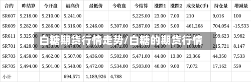 白糖期货行情走势/白糖的期货行情