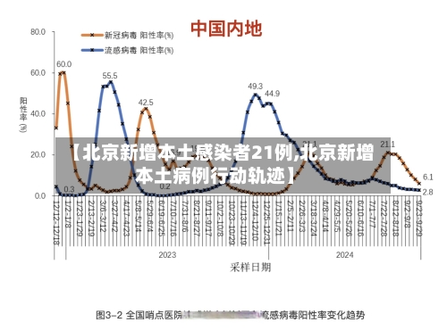 【北京新增本土感染者21例,北京新增本土病例行动轨迹】-第2张图片