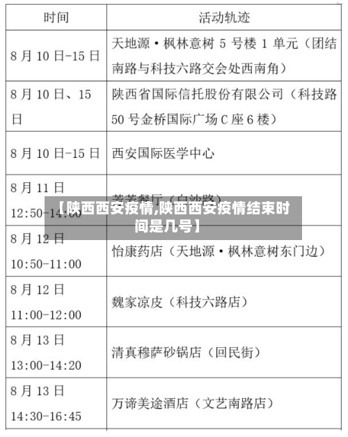【陕西西安疫情,陕西西安疫情结束时间是几号】