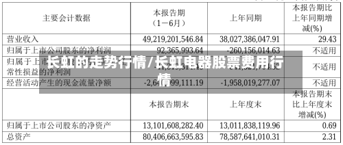 长虹的走势行情/长虹电器股票费用行情