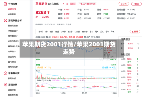 苹果期货2001行情/苹果2001期货走势