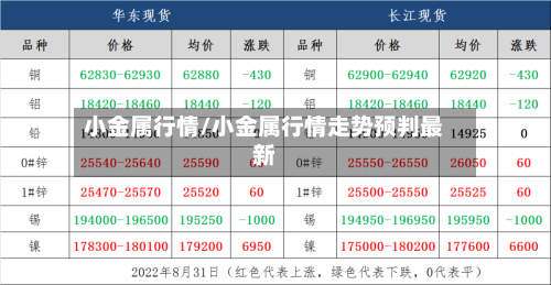 小金属行情/小金属行情走势预判最新