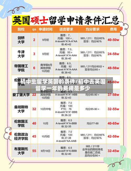 初中生留学英国的条件/初中去英国留学一年的费用是多少