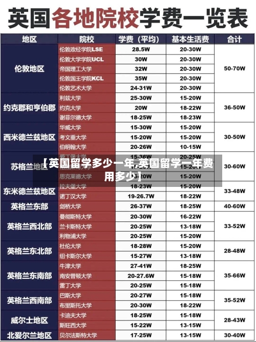 【英国留学多少一年,英国留学一年费用多少】-第2张图片
