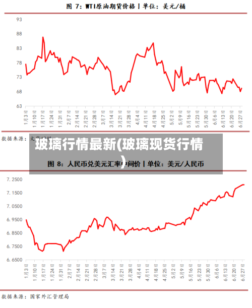 玻璃行情最新(玻璃现货行情)-第3张图片