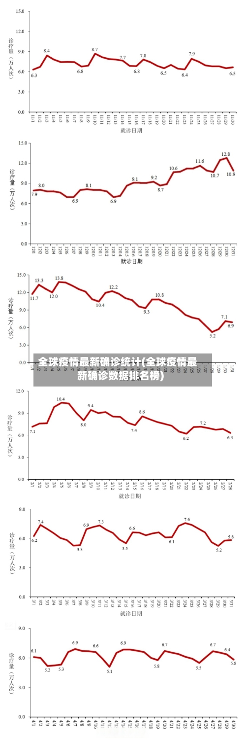 全球疫情最新确诊统计(全球疫情最新确诊数据排名榜)-第2张图片