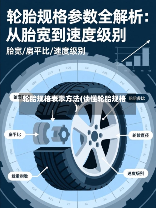 轮胎规格表示方法(读懂轮胎规格)-第2张图片