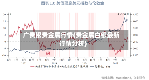 广贵银贵金属行情(贵金属白银最新行情分析)-第3张图片