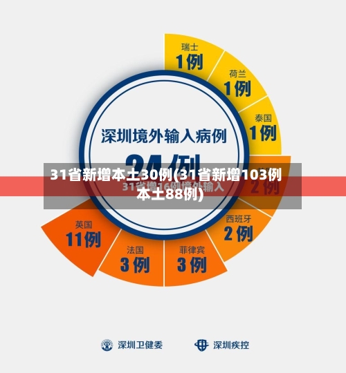 31省新增本土30例(31省新增103例本土88例)-第3张图片