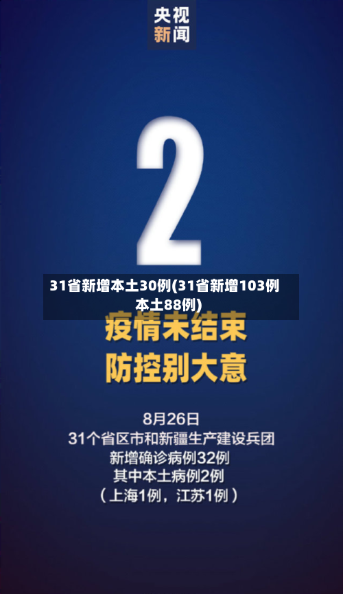 31省新增本土30例(31省新增103例本土88例)