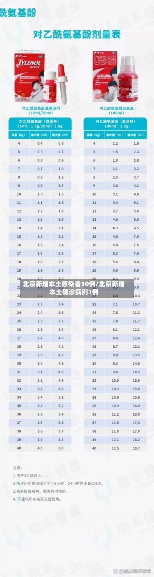 北京新增本土感染者50例/北京新增本土确诊病例1例-第3张图片