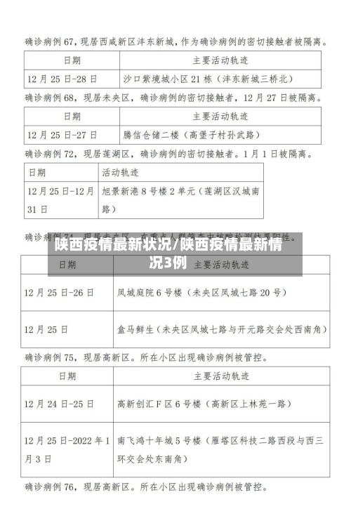 陕西疫情最新状况/陕西疫情最新情况3例-第2张图片