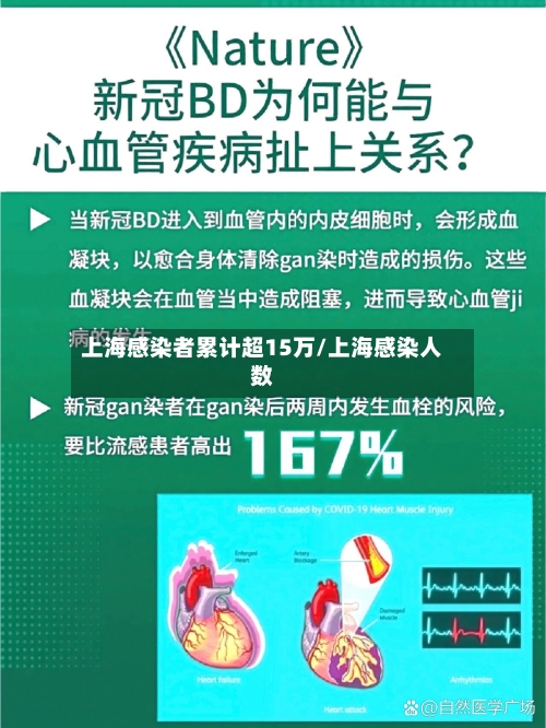 上海感染者累计超15万/上海感染人数-第2张图片
