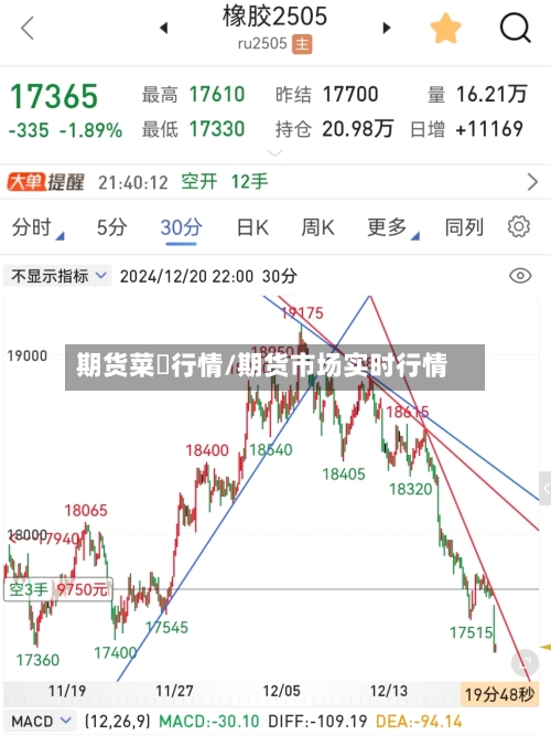 期货菜粨行情/期货市场实时行情-第2张图片